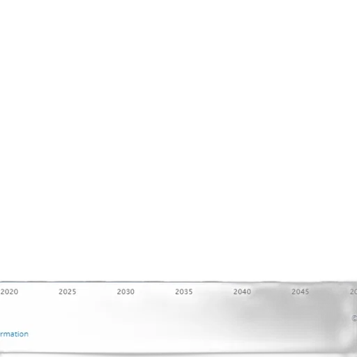 bar, chart, showing, population transparent PNG cut-out