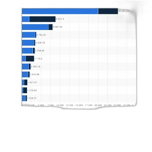 bar, chart, showing, production transparent PNG cut-out