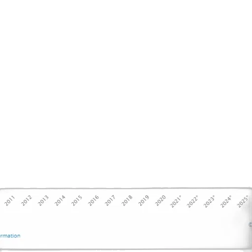 line, graph, showing, percentage transparent PNG cut-out