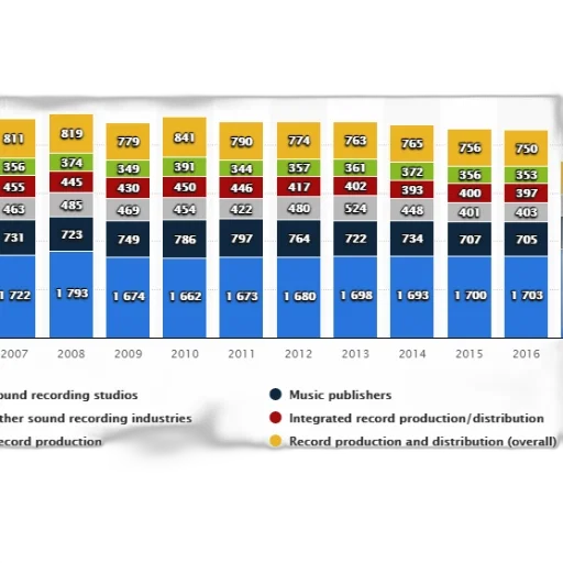 chart, shows, number, employees transparent PNG cut-out