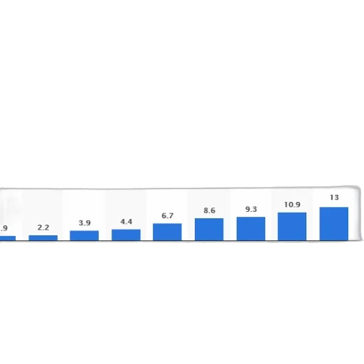 bar, chart, showing, number transparent PNG cut-out