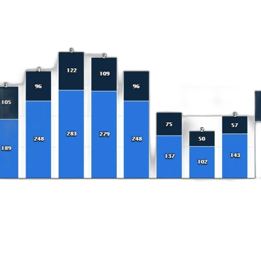 blue, bar, chart, shows transparent PNG cut-out