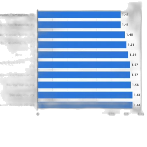 blue, bar, chart, showing transparent PNG cut-out