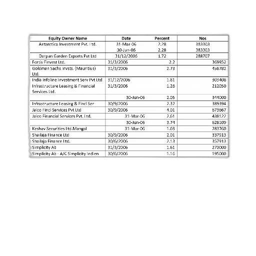 table, titled, non-promoters-2006, lists transparent PNG cut-out