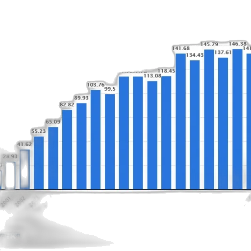 bar, chart, shows, growth transparent PNG cut-out