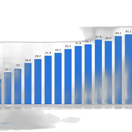 bar, graph, showing, growth transparent PNG cut-out
