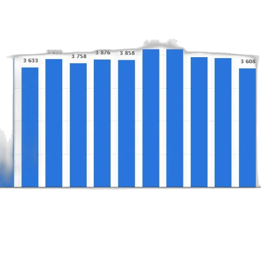 blue, bar, chart, showing transparent PNG cut-out
