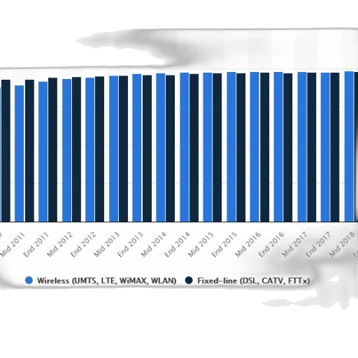 bar, chart, compares, number transparent PNG cut-out