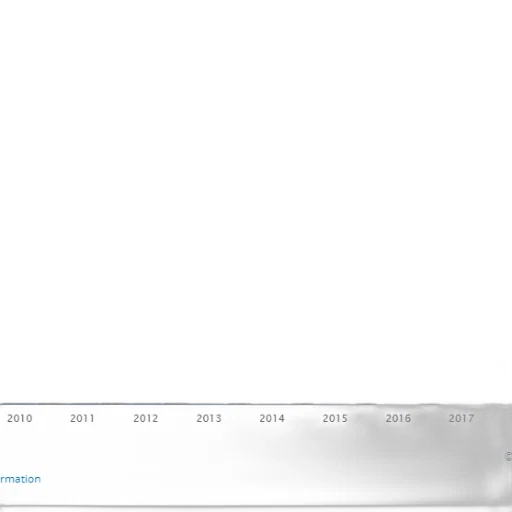 bar, chart, showing, percentage transparent PNG cut-out