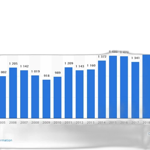 bar, graph, showing, number transparent PNG cut-out