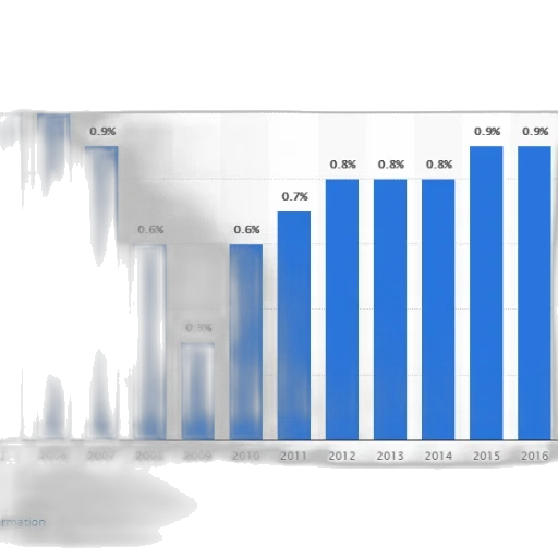 bar, graph, showing, percentage transparent PNG cut-out