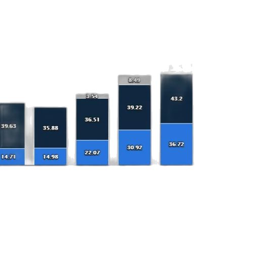 blue, bar, chart, shows transparent PNG cut-out