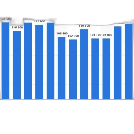 bar, chart, shows, number transparent PNG cut-out