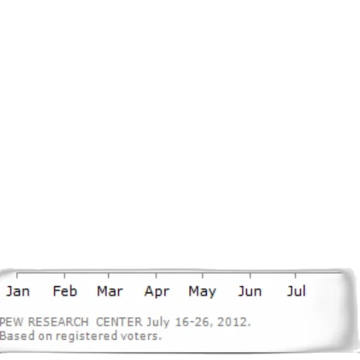 graph, shows, lead, obama transparent PNG cut-out