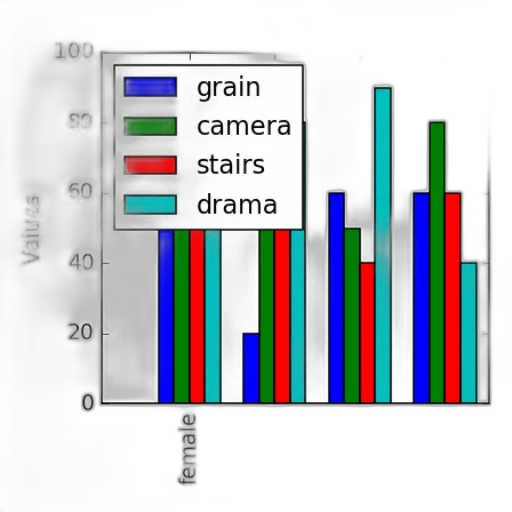 bar, chart, four, categories transparent PNG cut-out