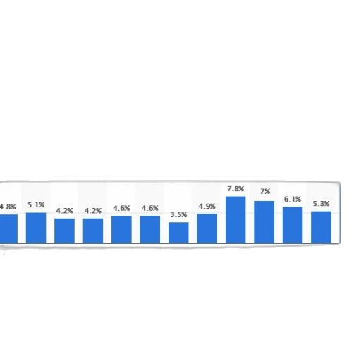 bar, chart, shows, percentage transparent PNG cut-out