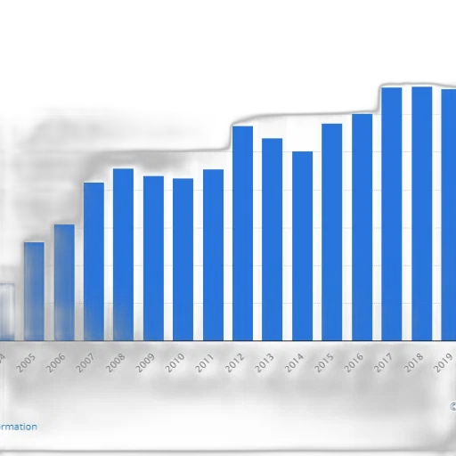 bar, chart, shows, growth transparent PNG cut-out
