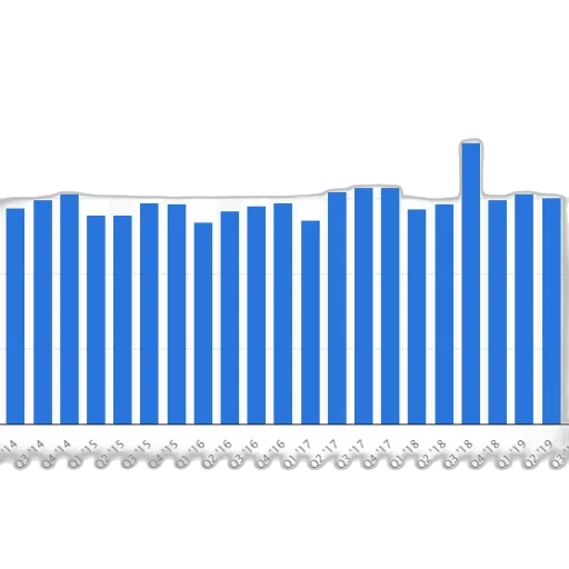 hair, blue, bar, chart transparent PNG cut-out