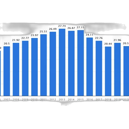 bar, chart, shows, fiscal transparent PNG cut-out