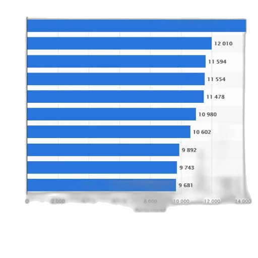 bar, graph, showing, points transparent PNG cut-out