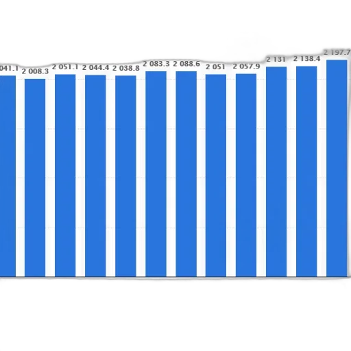 blue, bar, chart, showing transparent PNG cut-out