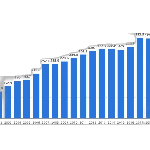 blue, bar, graph, showing transparent PNG cut-out