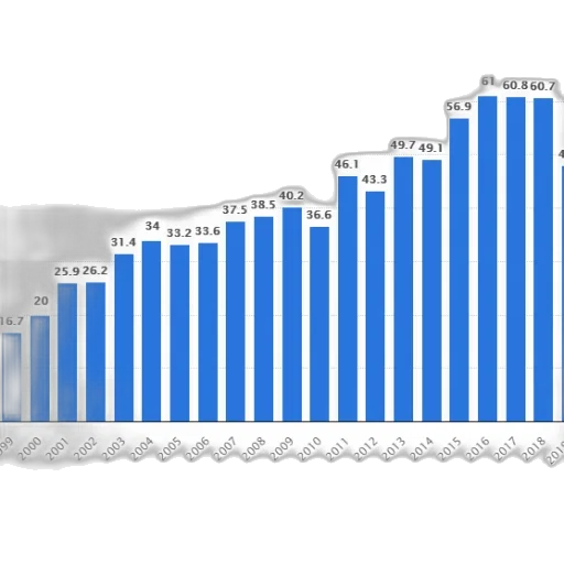 bar, chart, shows, growth transparent PNG cut-out