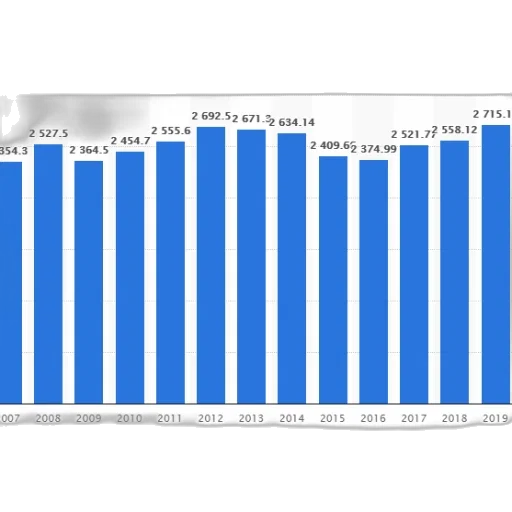 blue, bar, graph, showing transparent PNG cut-out