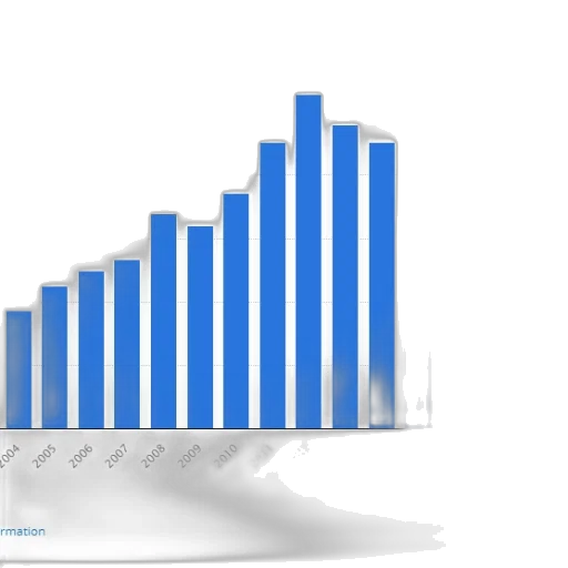 bar, chart, shows, number transparent PNG cut-out