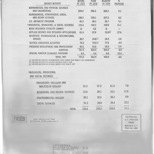 document, titled, budget, activity transparent PNG cut-out