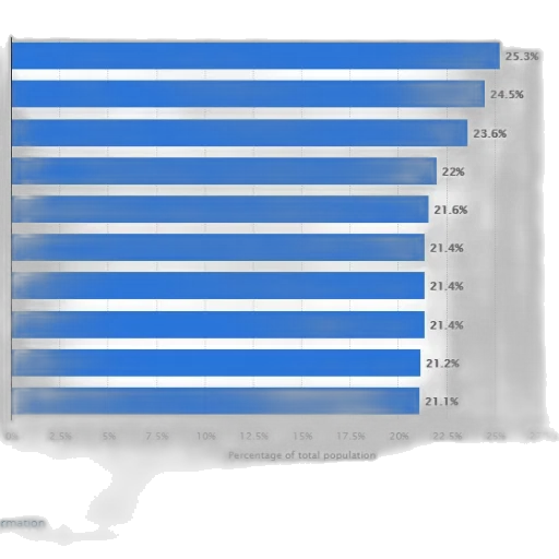bar, chart, showing, percentage transparent PNG cut-out