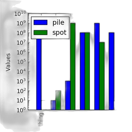 bar, chart, two, categories transparent PNG cut-out