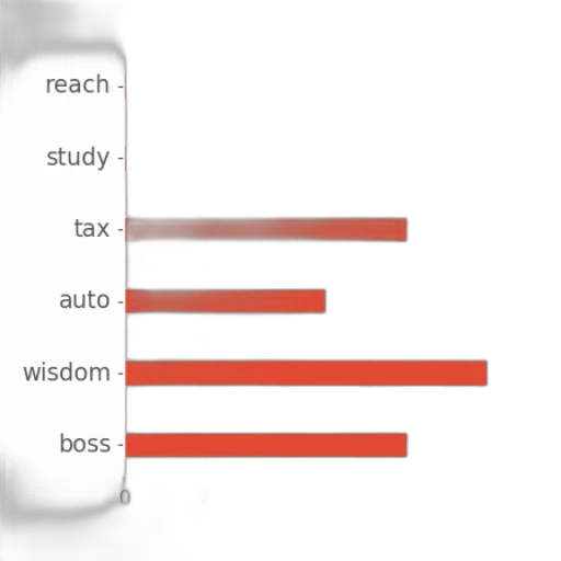 staff, robot, bar, chart transparent PNG cut-out