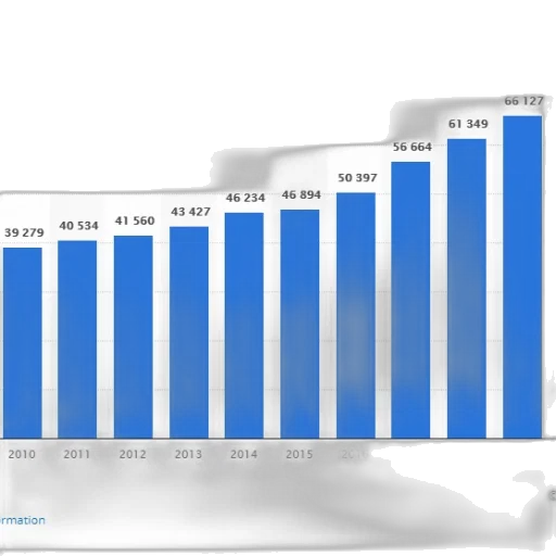 bar, chart, showing, growth transparent PNG cut-out