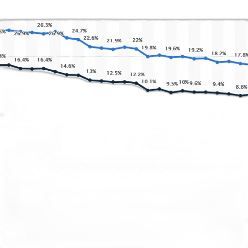 line, graph, shows, percentage transparent PNG cut-out