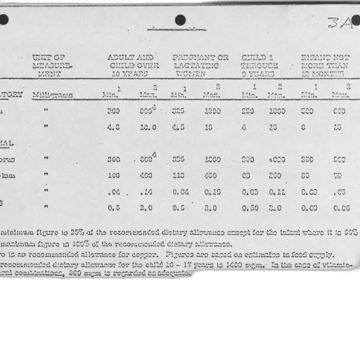 table, dietary, allowances, adults transparent PNG cut-out