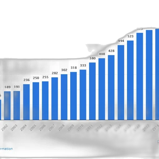 bar, chart, shows, growth transparent PNG cut-out