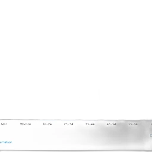 bar, chart, showing, percentage transparent PNG cut-out