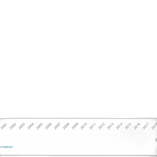 line, graph, showing, percentage transparent PNG cut-out