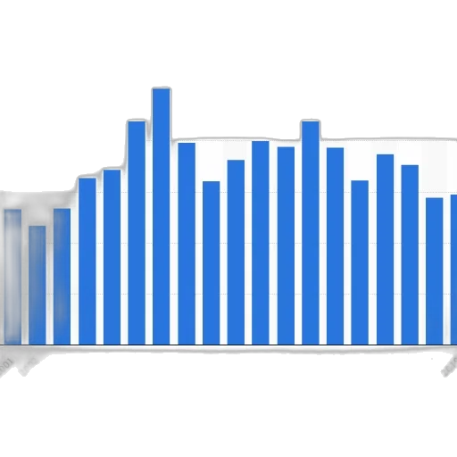 bar, chart, shows, number transparent PNG cut-out