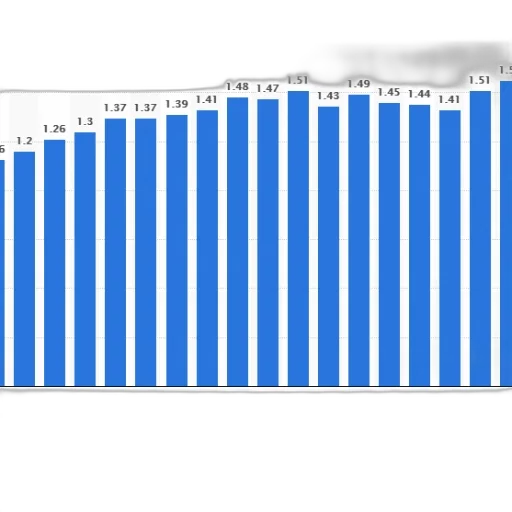 bar, chart, shows, population transparent PNG cut-out