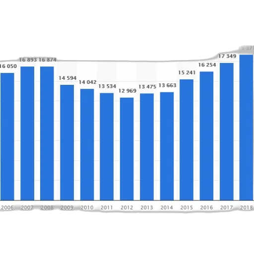 bar, graph, showing, population transparent PNG cut-out