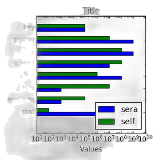 robot, crown, bar, chart transparent PNG cut-out