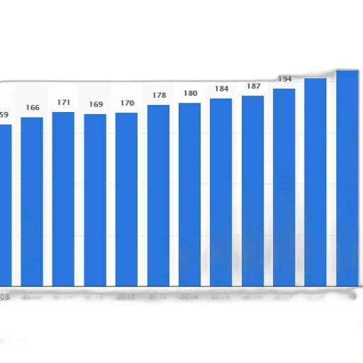 bar, chart, showing, number transparent PNG cut-out