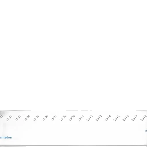 blue, line, graph, showing transparent PNG cut-out