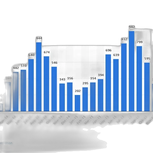 bar, chart, showing, number transparent PNG cut-out