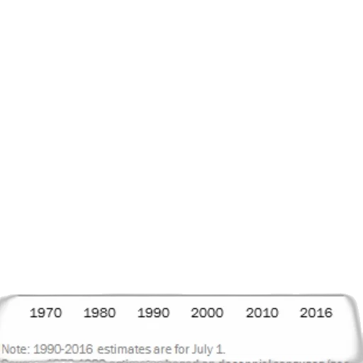 line, graph, titled, percentage transparent PNG cut-out