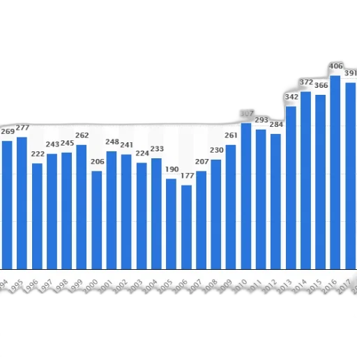 bar, graph, showing, number transparent PNG cut-out