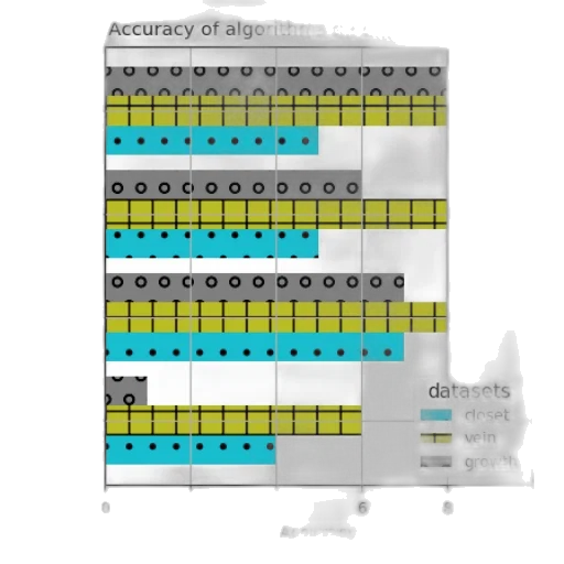 bar, chart, titled, accuracy transparent PNG cut-out