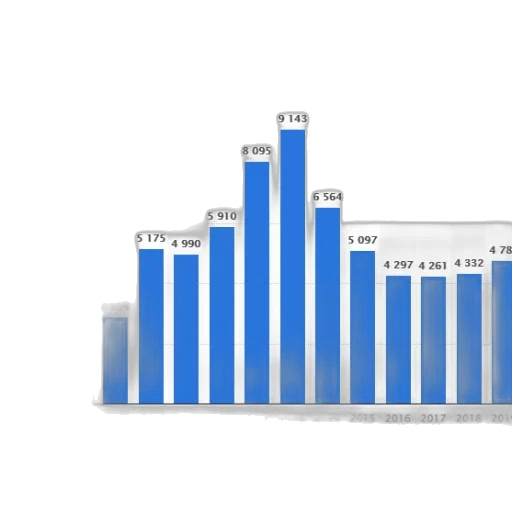 bar, chart, shows, number transparent PNG cut-out